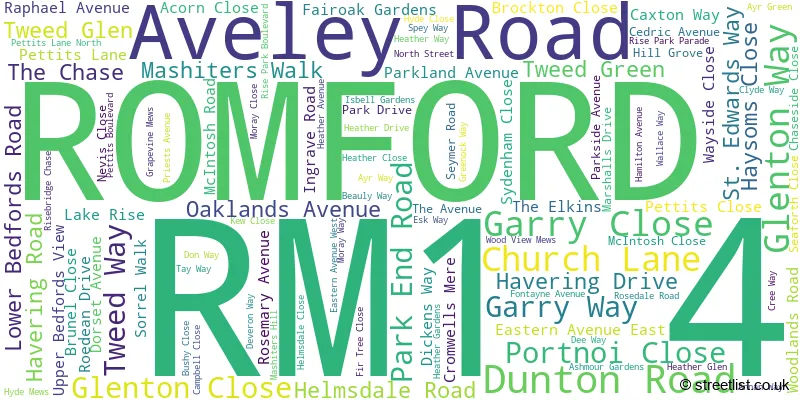 A word cloud for the RM1 4 postcode